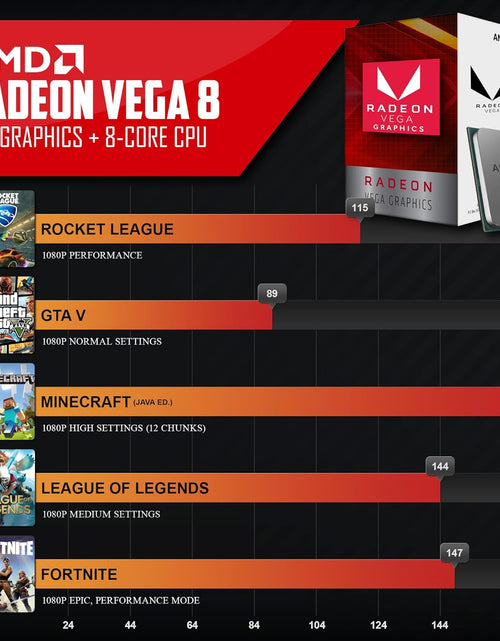 Load image into Gallery viewer, Castle Escritorios Para Juegos, AMD Ryzen 5 5600G, 16GB, 1TB SSD, Blanco
