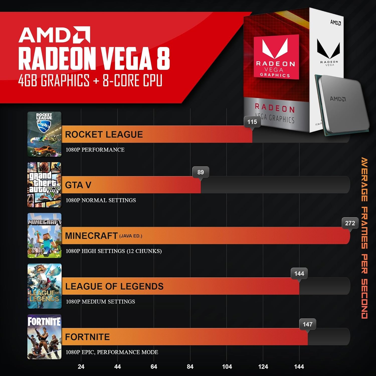 Castle Escritorios Para Juegos, AMD Ryzen 5 5600G, 16GB, 1TB SSD, Blanco